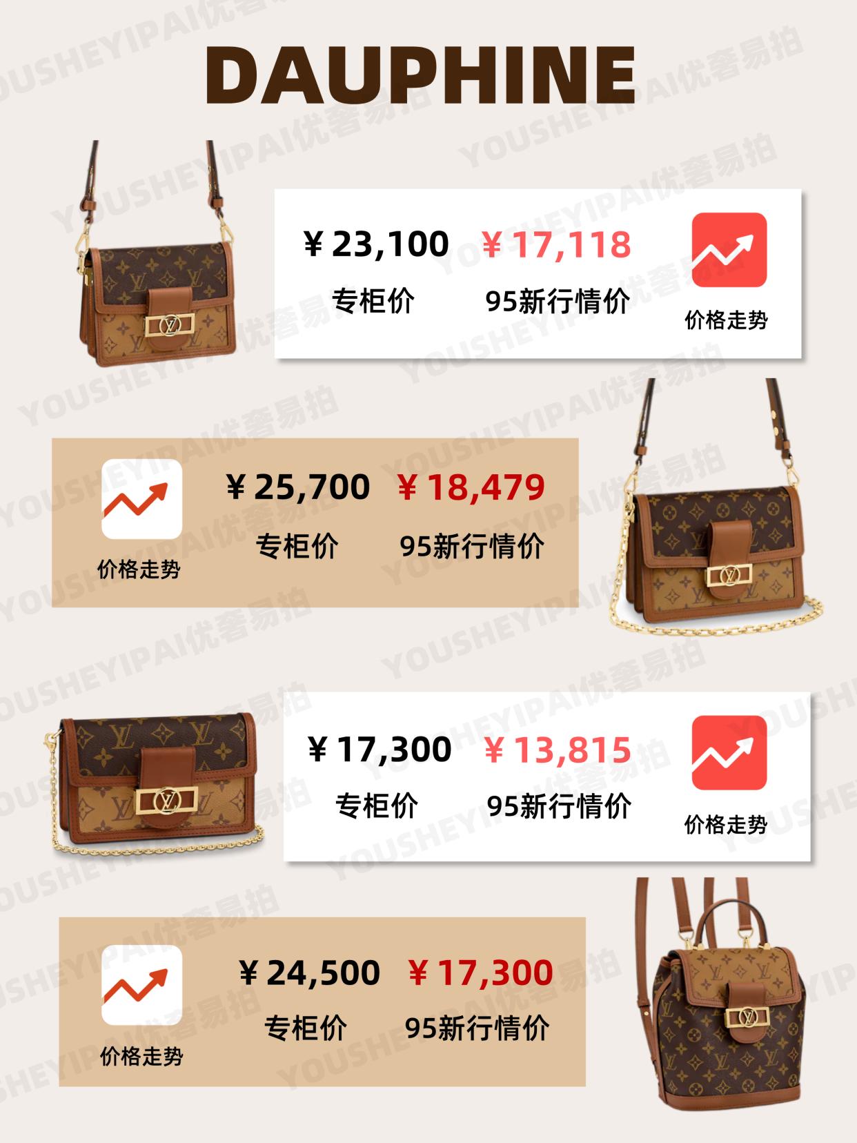 lv最新箱包,LV最新箱包，时尚与品质的完美融合