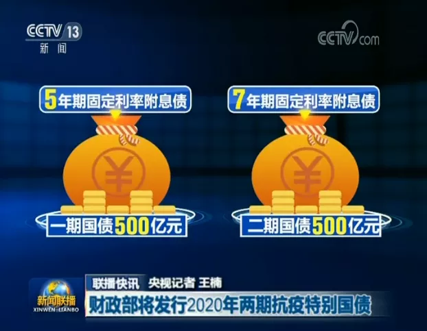 最新疫情国债详解，购买步骤指南（初学者与进阶用户必读）