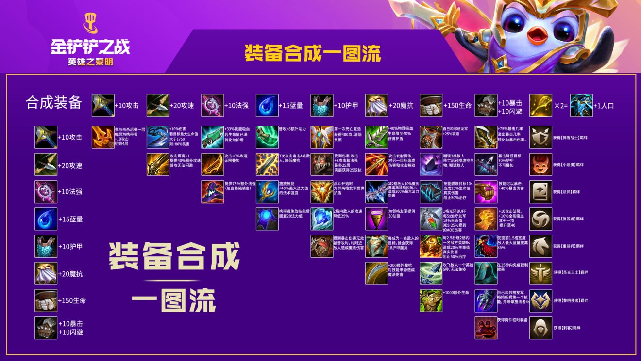 最新刺客合成深度解析，三大要点全解析