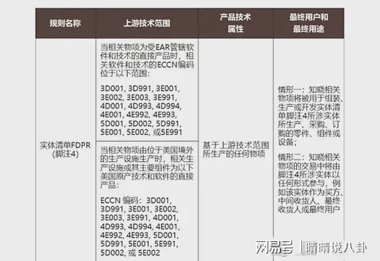 生活中的小确幸，最新实体清单更新动态