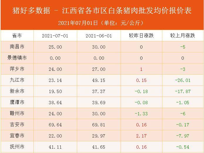 最新肉价格动态，市场变化下的学习热情与自信成就之路