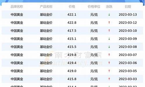 PE波纹管 第195页