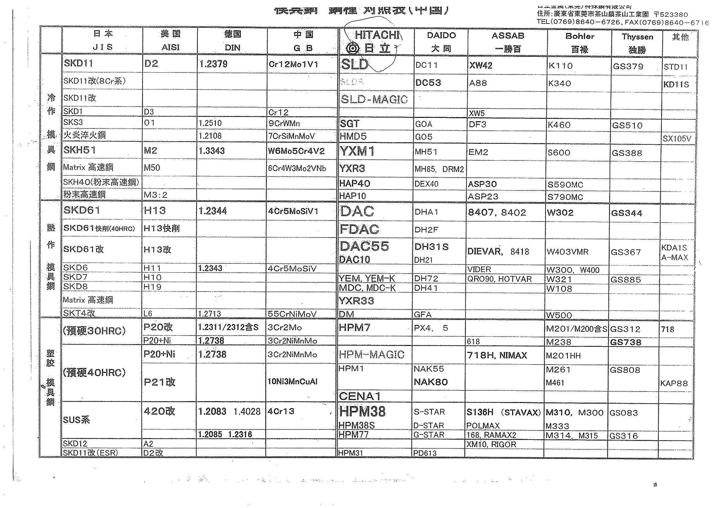 钢材牌号最新动态，迎接挑战，你准备好了吗？