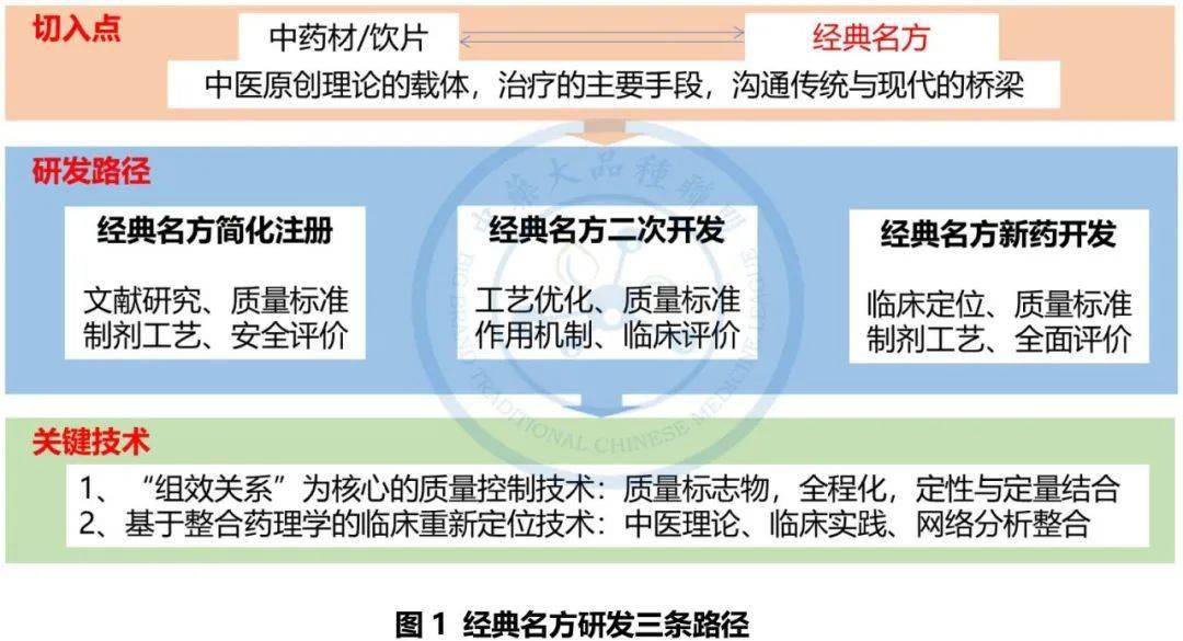 最新中药批文背后的友情故事揭秘