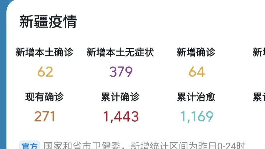 今日疫情最新动态，宅家日常的小确幸