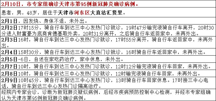最新疫情病例,最新疫情病例分享📰