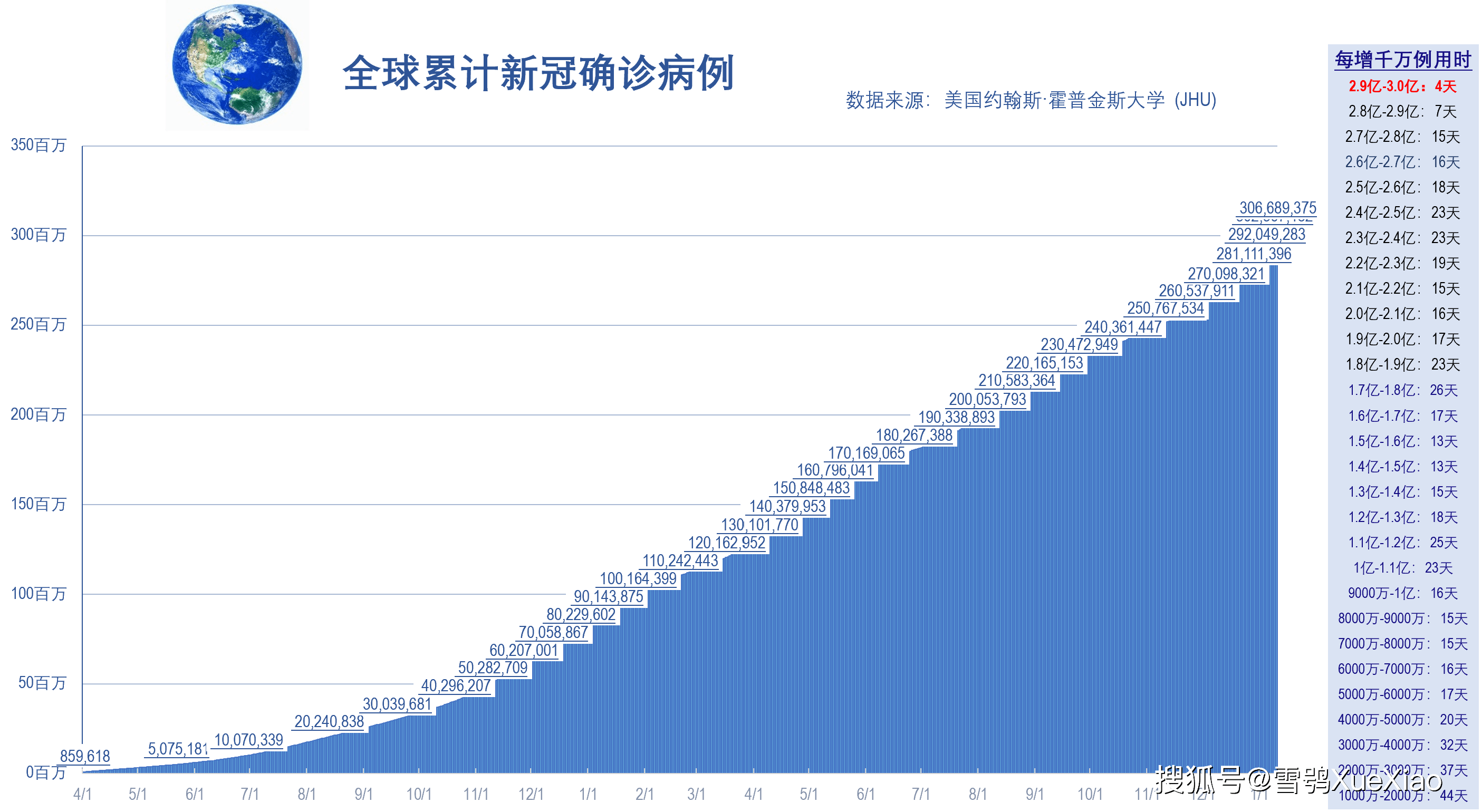 全球肺炎数据最新,全球肺炎数据最新，我们的日常小故事