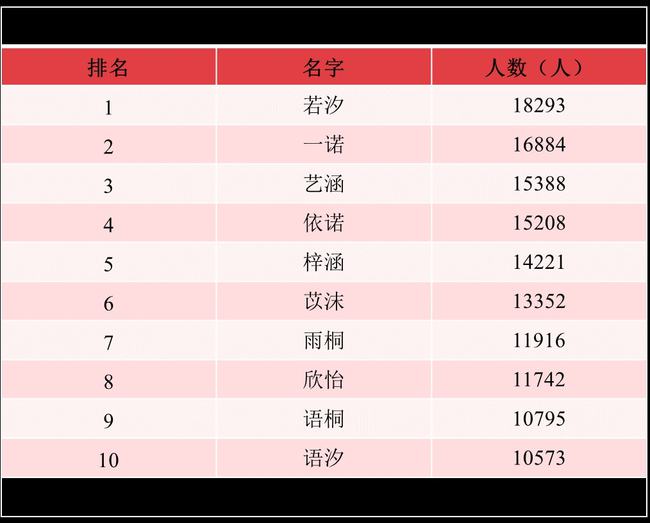 最新版姓名,最新版姓名科技产品介绍