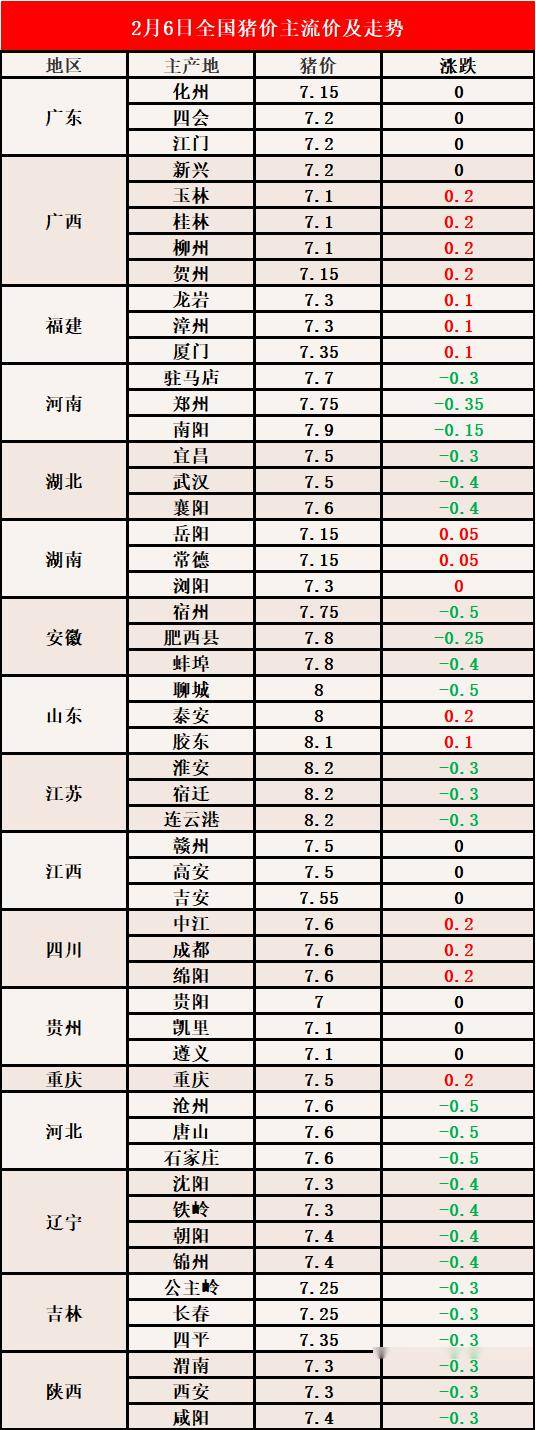 最新猪价指南，获取猪价表的实用指南