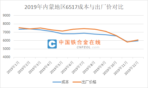 锰硅评论最新动态，多维度探讨产业内外发展态势