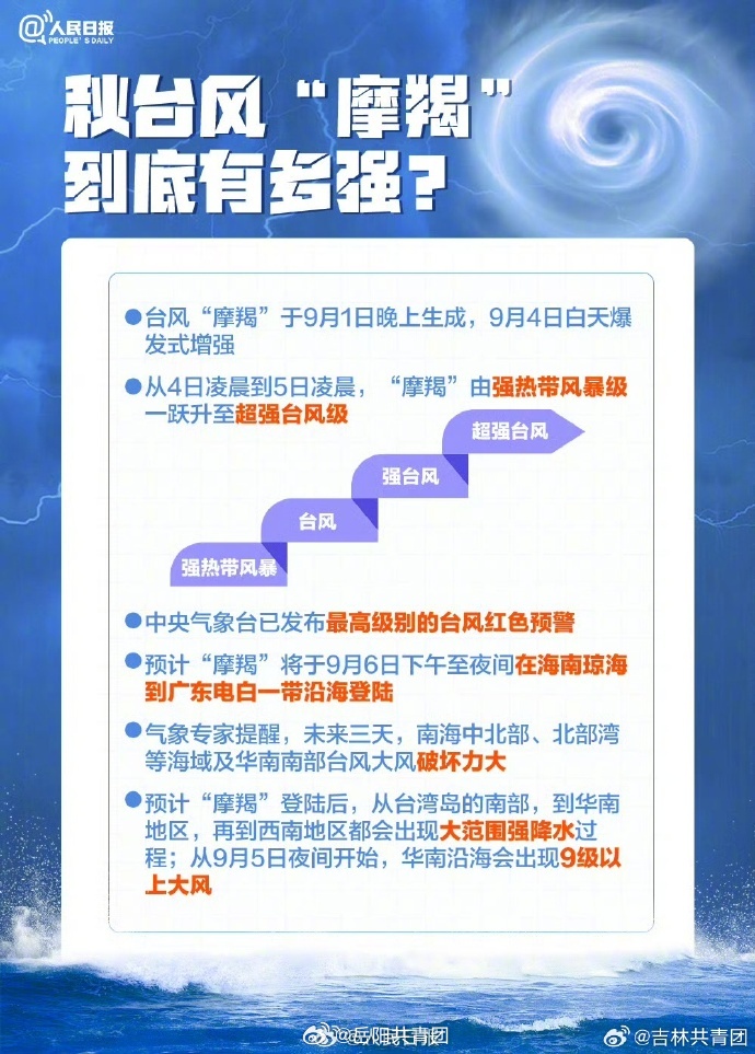 烟台台风最新动态更新 🌀🌊风暴进展报告