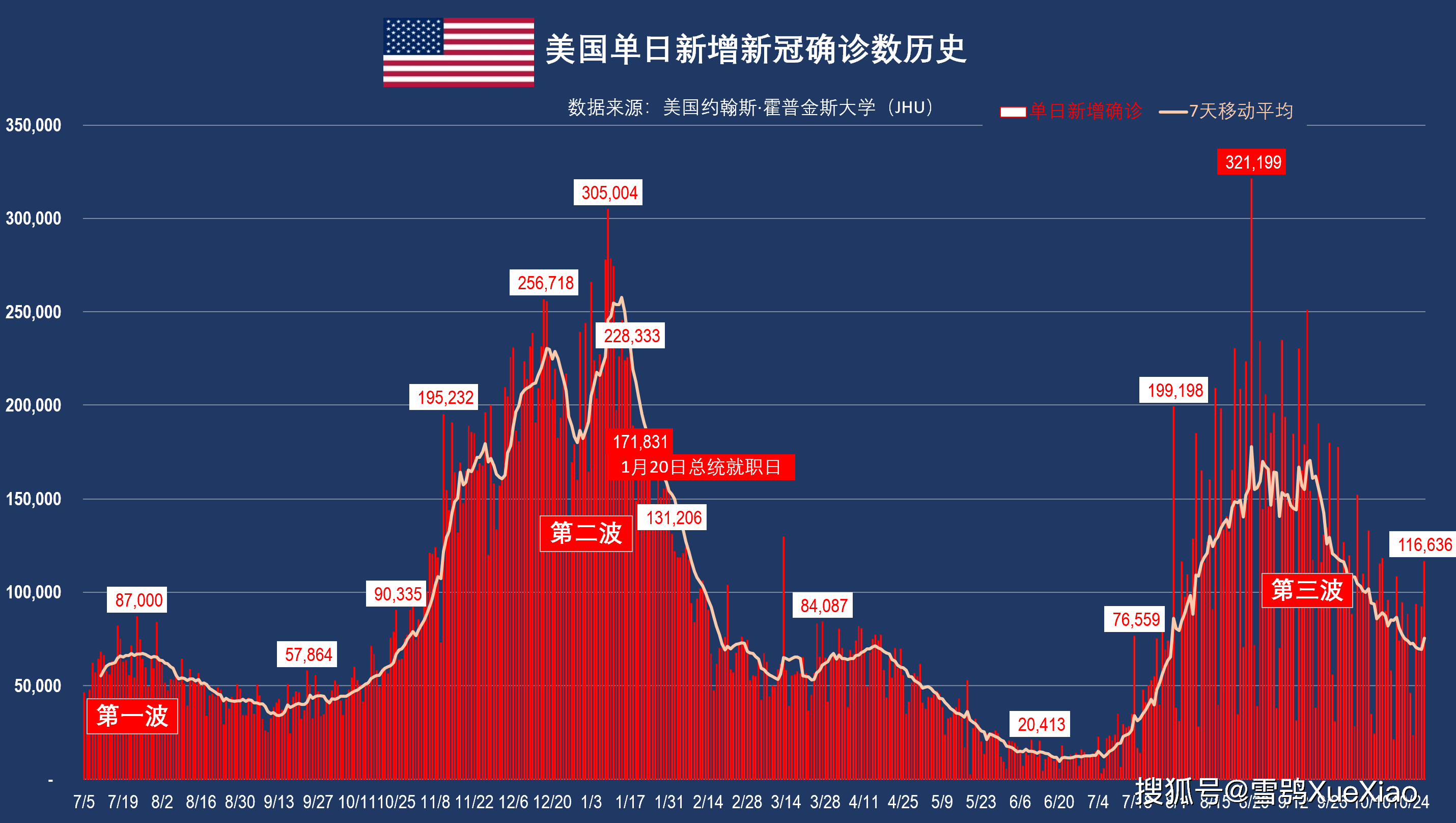 美国新冠疫情最新数据，科技助力监测，数据引领未来希望之路