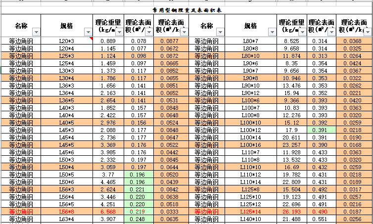 型钢价格最新更新及市场走势洞察