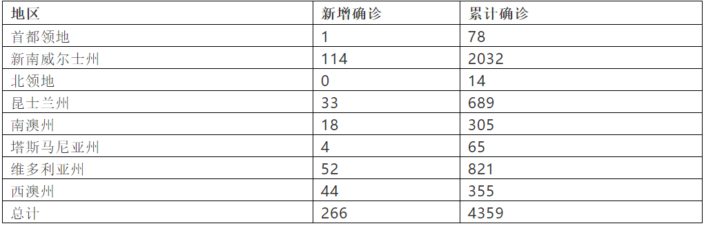 奥门疫情最新数据消息,奥门疫情最新数据消息