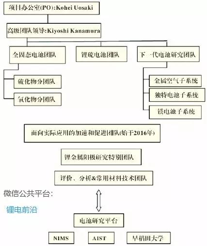 日本最新进展,日本最新进展论述