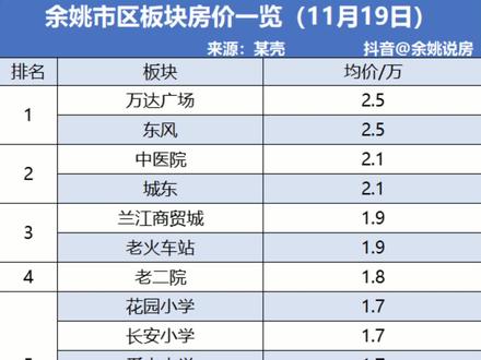 余姚市最新房价报价揭秘，小巷深处的隐藏价值