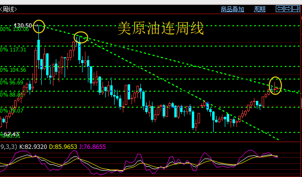 美原油黄金最新操作建议及市场走势分析📈