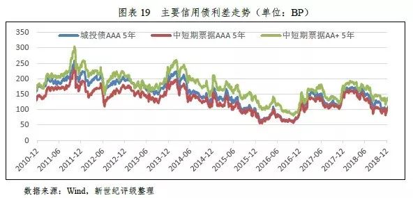 最新债券市场利率,最新债券市场利率，变化中的机遇与自信