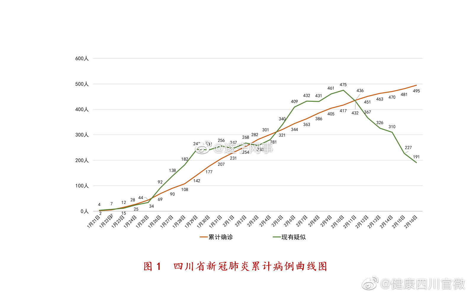 最新疫情实时四川,最新疫情实时四川，全面审视与观点阐述