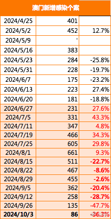 2024年澳门特马今晚,处于迅速响应执行_轻奢版25.348