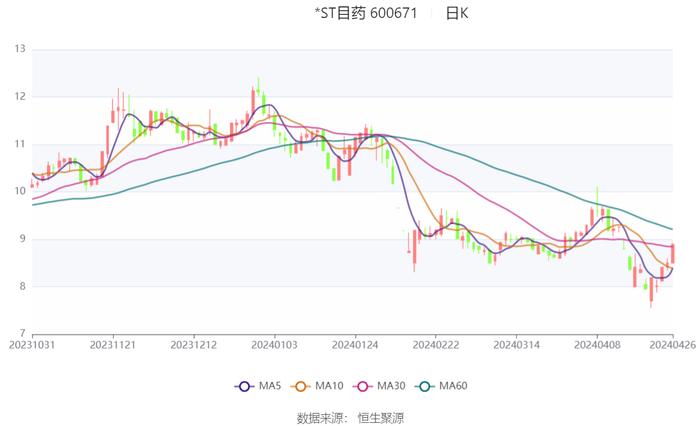 2024年资料大全免费,统计材料解释设想_后台版90.972
