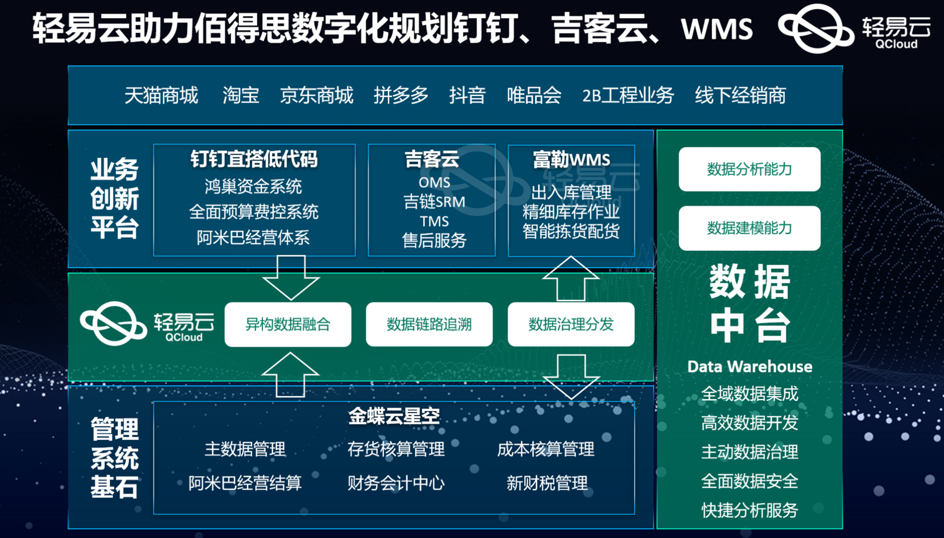 ＂2024澳门正版精准免费＂的：数据导向程序解析_设计师版5.47