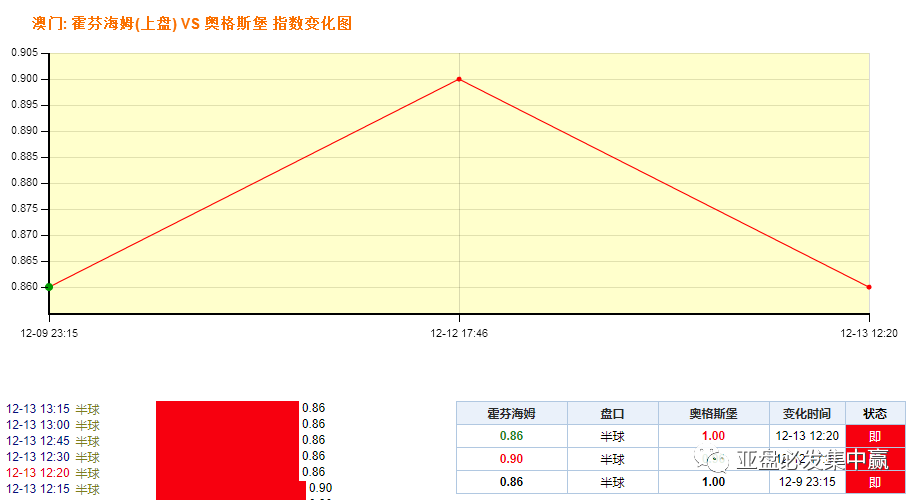 ＂新澳门内部一码最精准公开＂的：数据指导策略规划_设计师版5.69