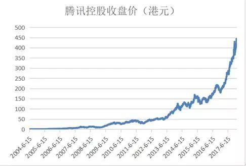 腾讯上市市值揭秘，科技巨头的新纪元探索之路