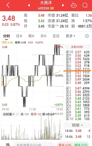 600558大西洋股票，乘风破浪，启航梦想投资之旅