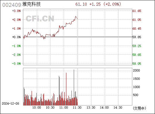 雅克科技最新动态深度分析与观点阐述