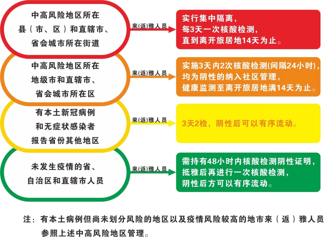 最新防疫区域操作指南，安全有效地完成防疫任务的方法