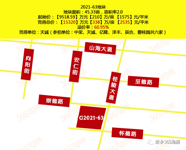 长垣房市最新动态解析，市场走势与观点阐述