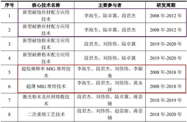 2024澳门今晚开特马开什么,实地研究解答协助_Allergo版(意为轻快)28.334
