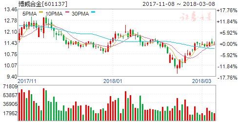 塑料pe波纹管 第61页