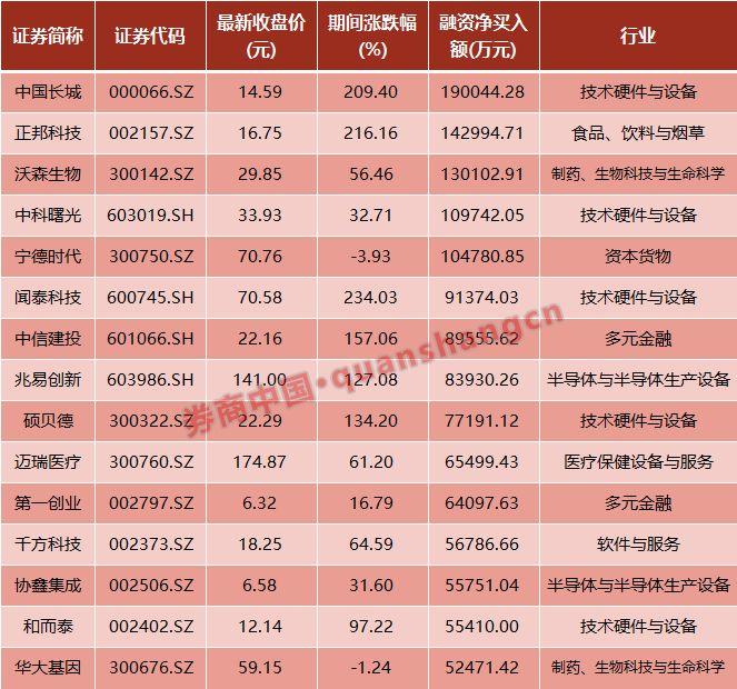 华大科技股票,华大科技股票，投资价值的深度解析