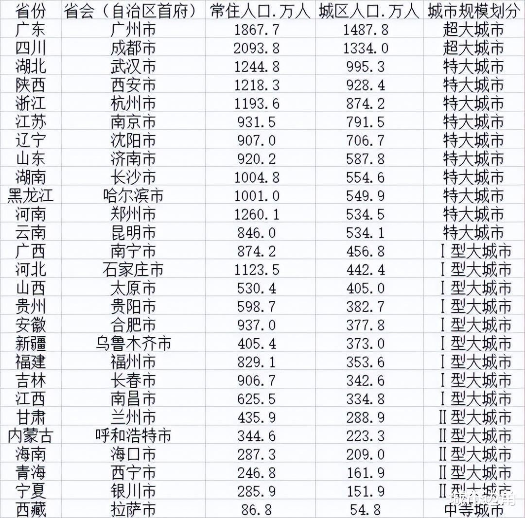 最新省会城市变更情况,最新省会城市变更情况
