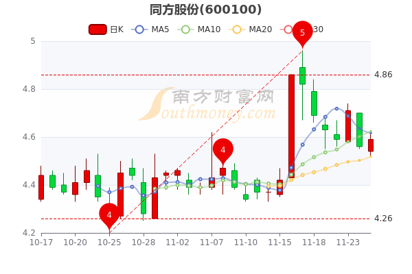 科技巨头新锐产品股票600383引领未来股市新潮