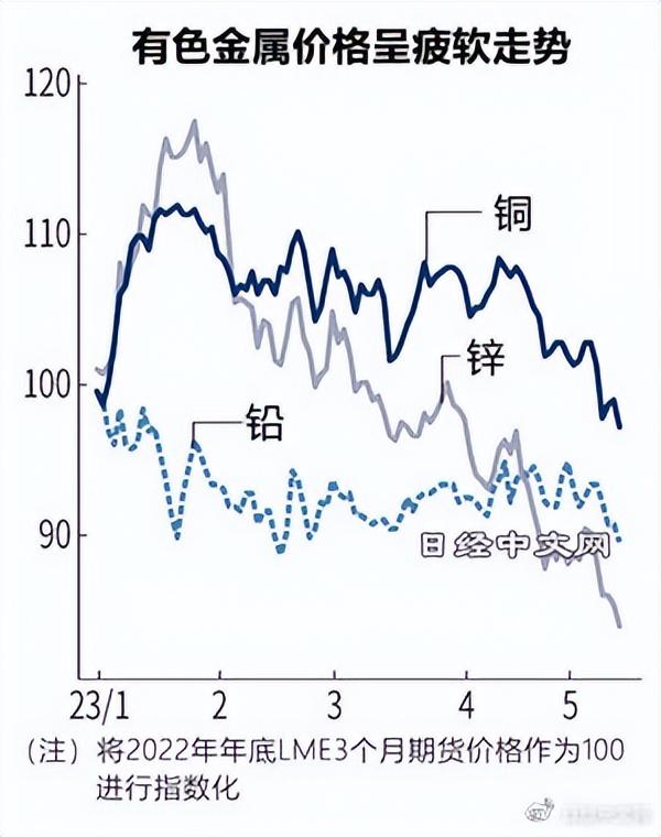 伦敦锌库存最新动态更新