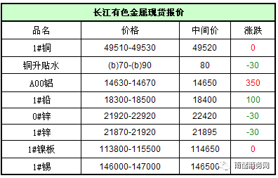 长江有色金属网行情报价，科技引领有色金属新时代新动向