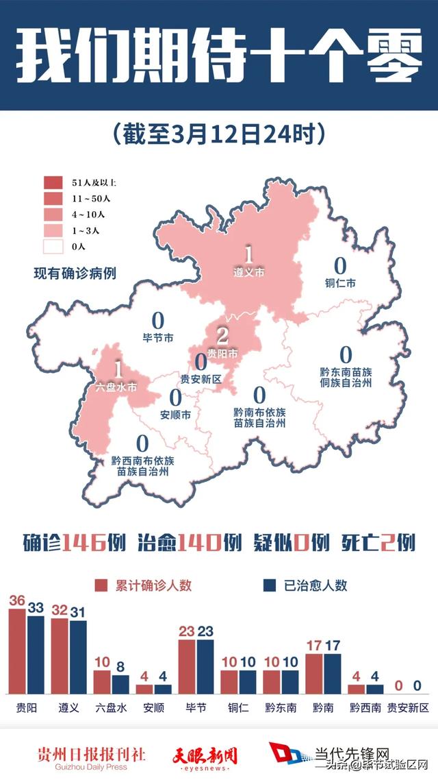 贵州自然美景探索，远离疫情，亲近自然