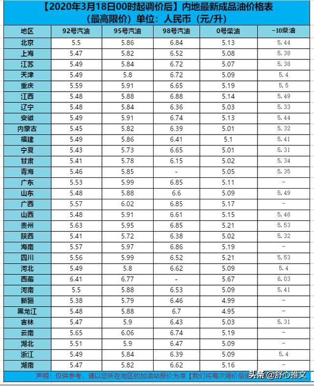 燃油价格最新消息,燃油价格最新消息，变化中的机遇与自我超越的旅程