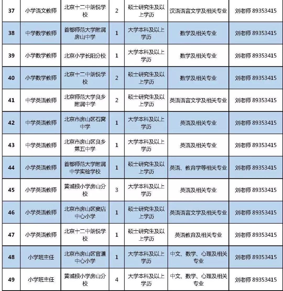 昌平最新招聘信息，学习、变化与自信的职场之旅