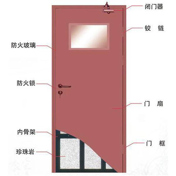 防火门价格详解，选购指南与了解要点