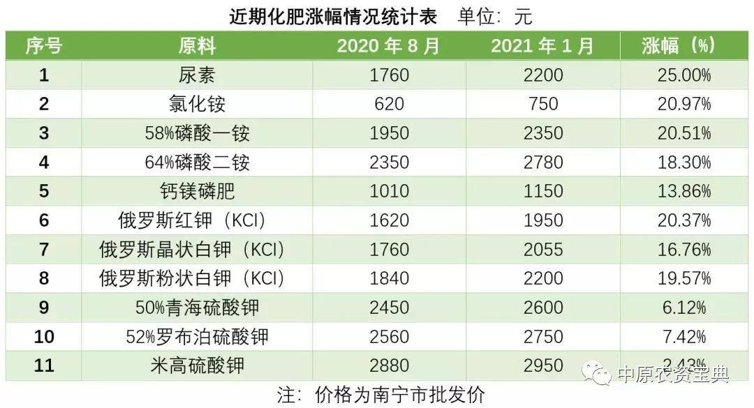 化肥市场最新价格行情详解，获取与分析方法指南