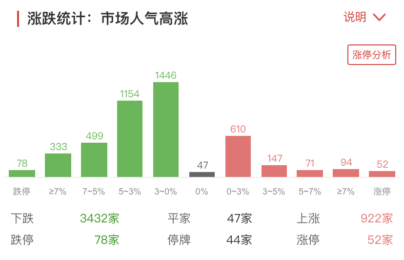 洞悉股市收盘动态，把握投资先机，洞悉市场走势！