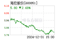 海欣股份股票股吧，时代印记与股市脉搏同步律动