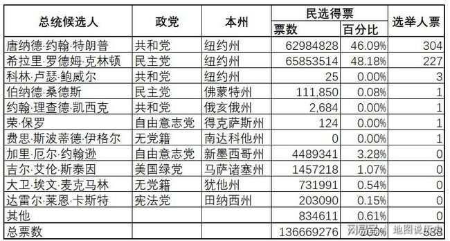 自然美景中的鼓舞之旅，探寻大选票数最新动态与远离尘嚣的旅行体验
