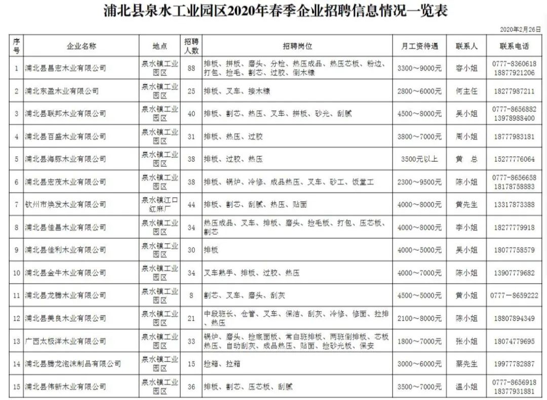 广西浦北最新招聘信息汇总