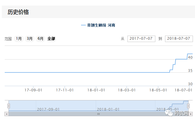 今日青翘价格查询及市场走势多元观点探讨