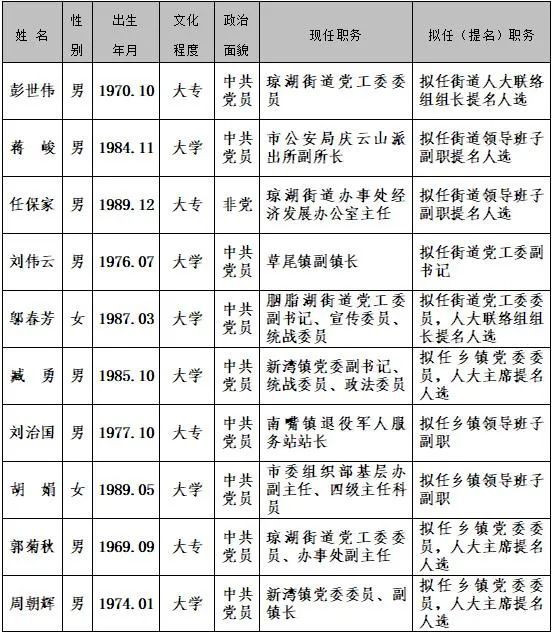 益阳市干部最新公示信息汇总